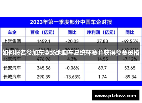 如何报名参加东盟场地脚车总统杯赛并获得参赛资格 如何报名参加东盟场地脚车总统杯赛并获得参赛资格