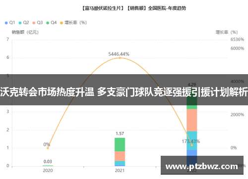 沃克转会市场热度升温 多支豪门球队竞逐强援引援计划解析 沃克转会市场热度升温 多支豪门球队竞逐强援引援计划解析