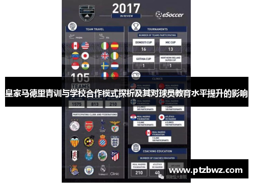 皇家马德里青训与学校合作模式探析及其对球员教育水平提升的影响 皇家马德里青训与学校合作模式探析及其对球员教育水平提升的影响