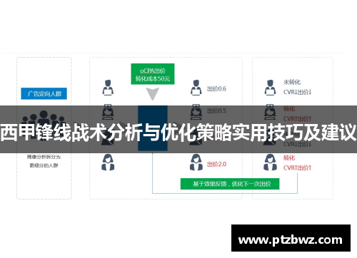 西甲锋线战术分析与优化策略实用技巧及建议 西甲锋线战术分析与优化策略实用技巧及建议