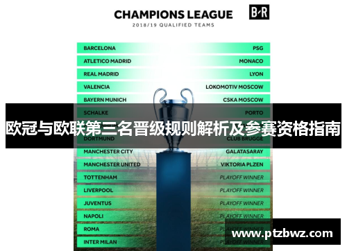 欧冠与欧联第三名晋级规则解析及参赛资格指南