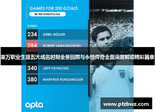 莱万职业生涯五大成名时刻全景回顾与永恒传奇全面深度解读精彩篇章 莱万职业生涯五大成名时刻全景回顾与永恒传奇全面深度解读精彩篇章